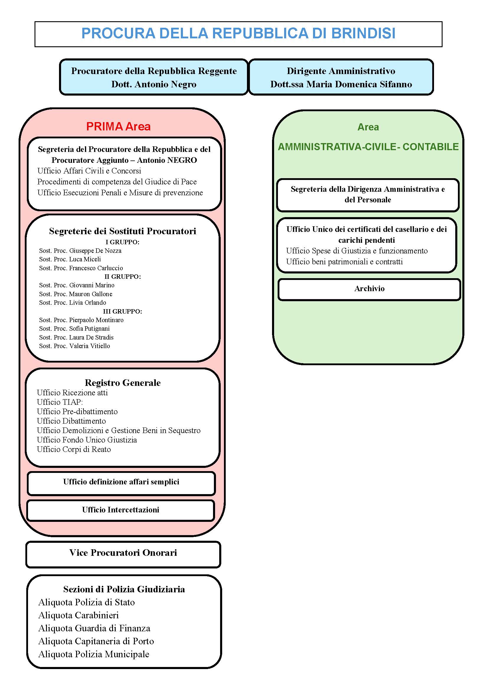 schema STRUTTURA .jpg